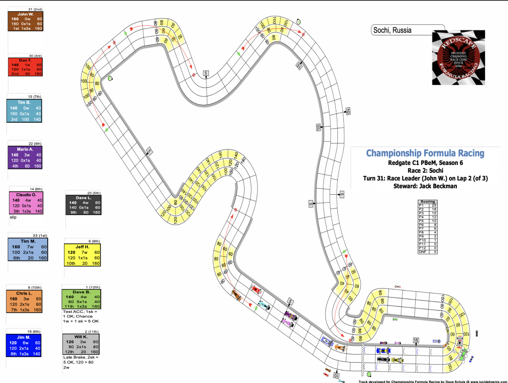 Redscape C1 Season 6 Race 2 Turn 31.png