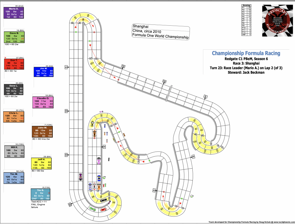 Redscape C1 Season 6 Race 3 Turn 23.png