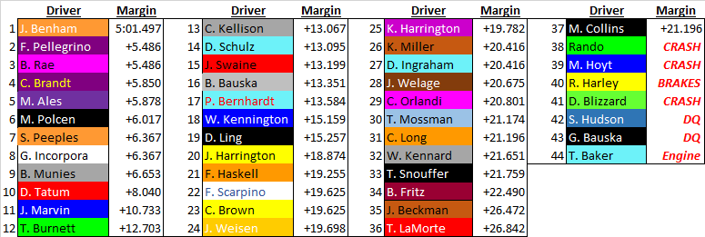 Race 3 full field.png