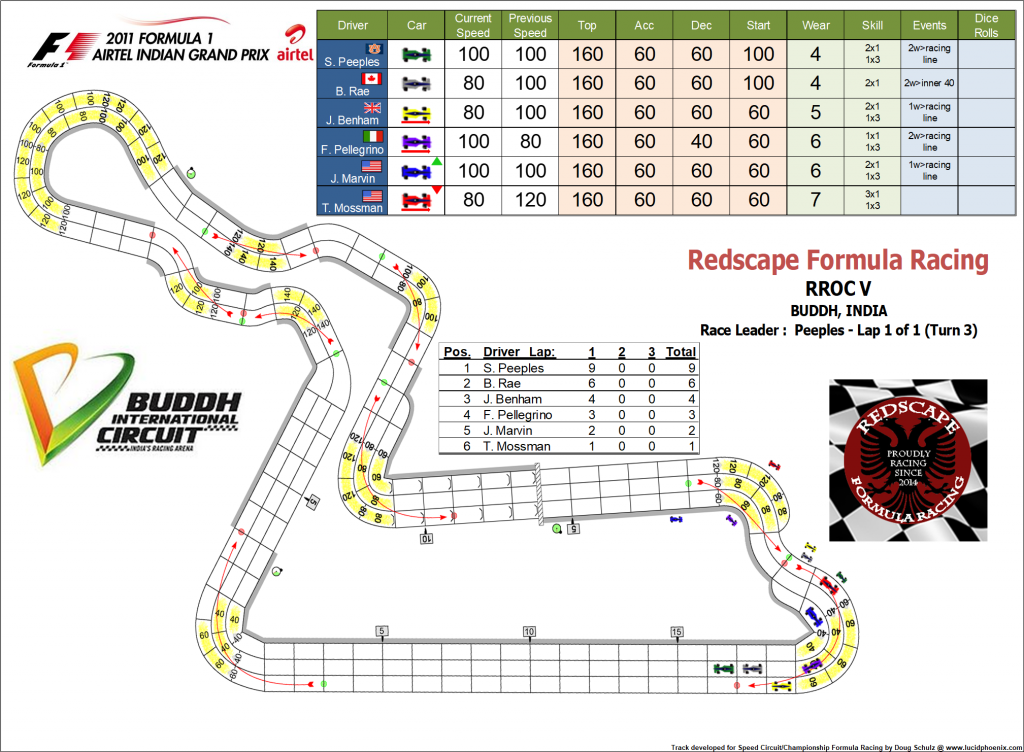 RROC turn 3.png