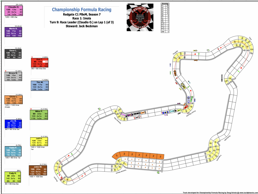 Redsccape C1 Season 7 Race 1 Turn 9.png