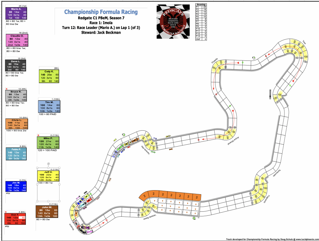 Redscape C1 Season 7 Race 1 Turn 12.png