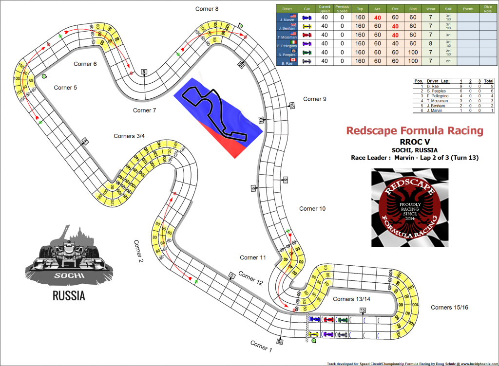 RROC lap 2 initial grid.png