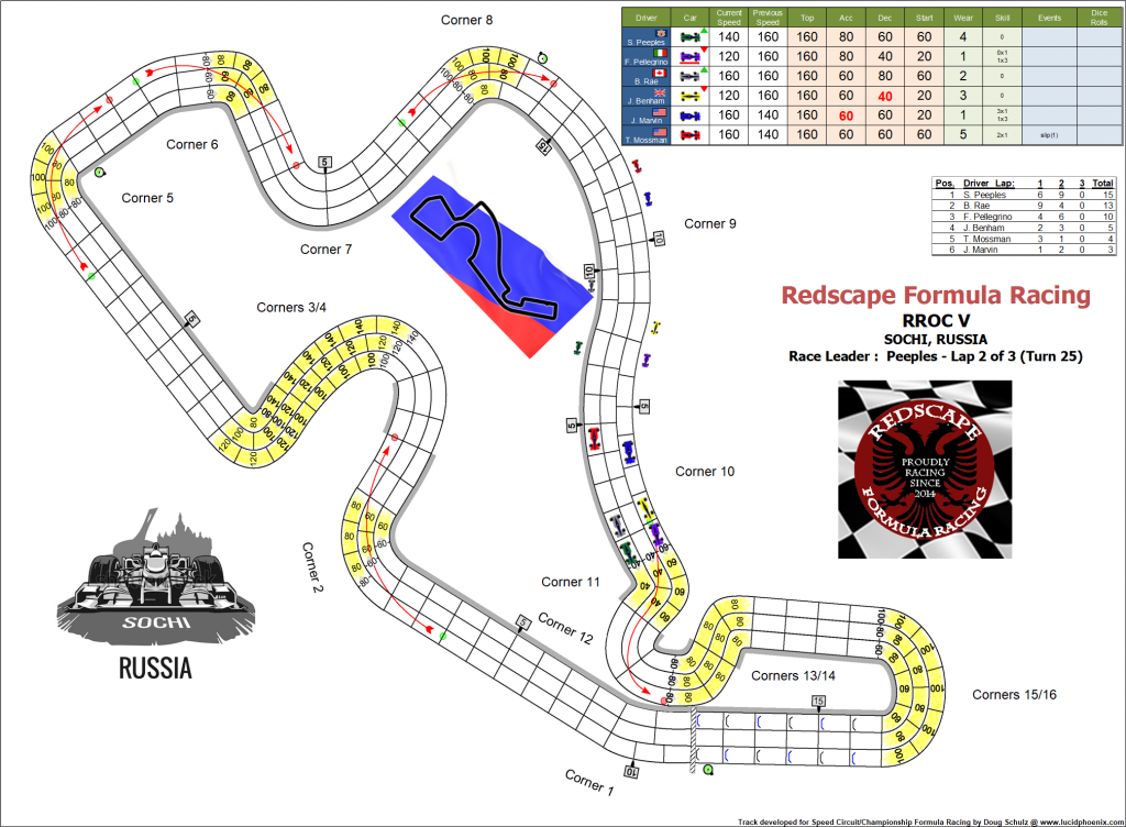 RROC turn 25.png