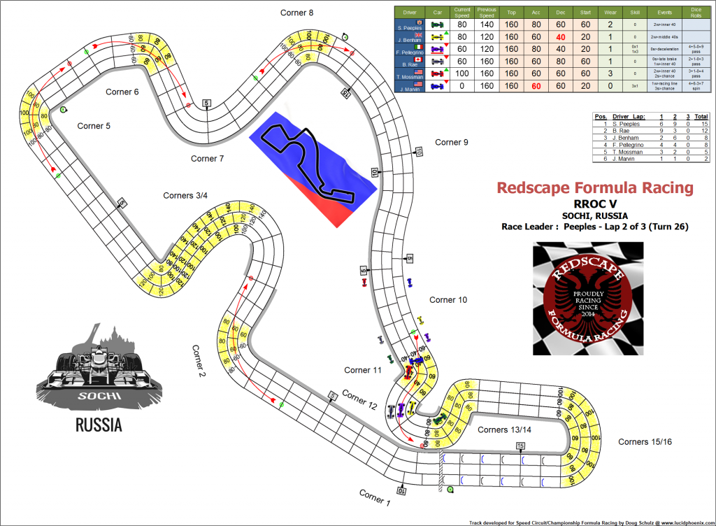 RROC turn 26.png