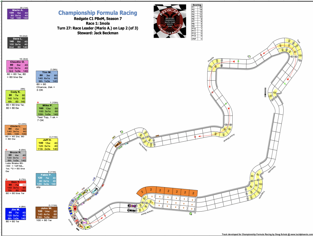 Redscape C1 Season 7 Race 1 Turn 27.png