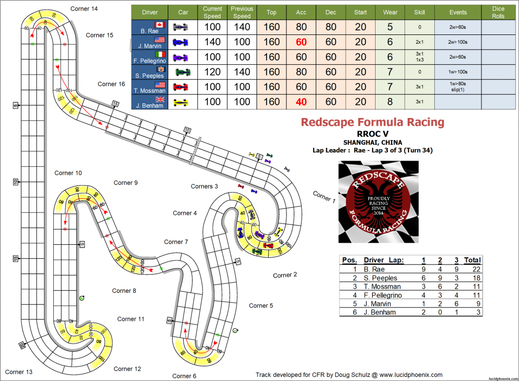 RROC turn 34.png