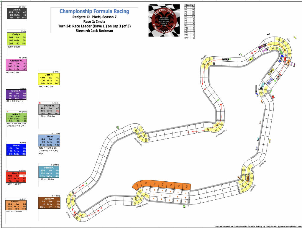 Redscape C1 Season 7 Race 1 Turn 34.png