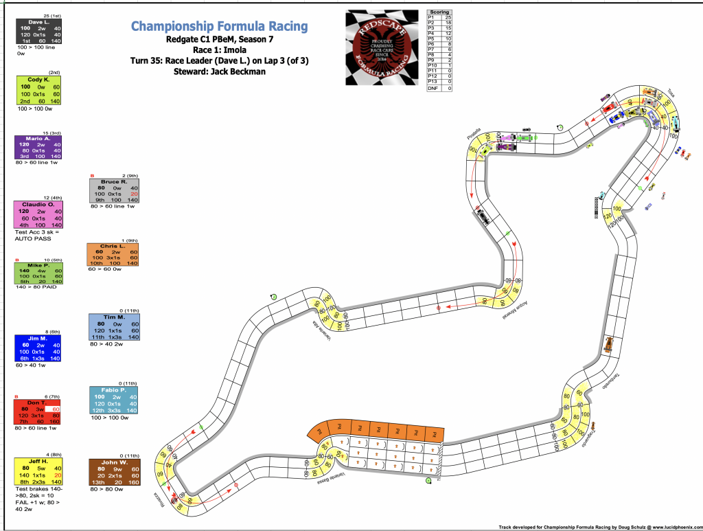 Redscape C1 Season 7 Race 1 Turn 35.png