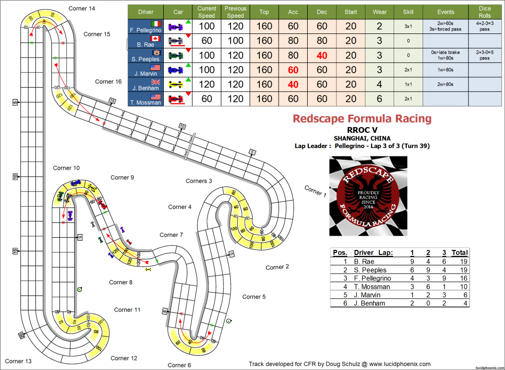 RROC turn 39.png