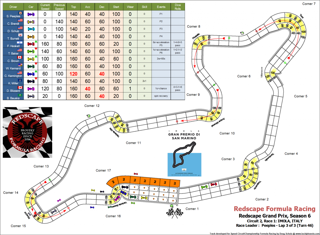 Imola C2 turn 46.png