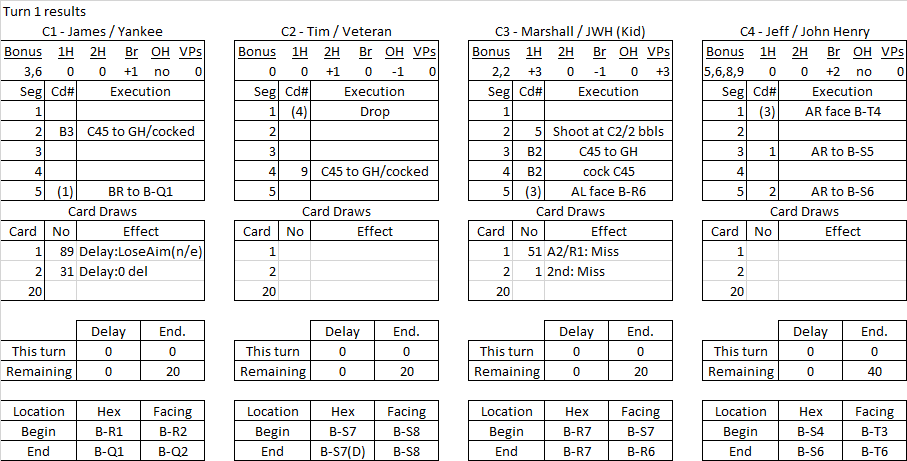 The Ambush turn 1 results.png