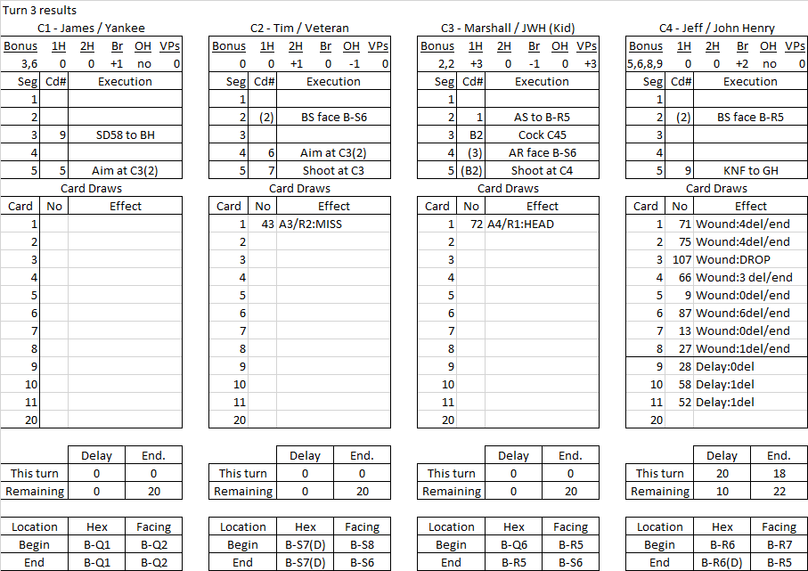 The Ambush turn 3 results.png