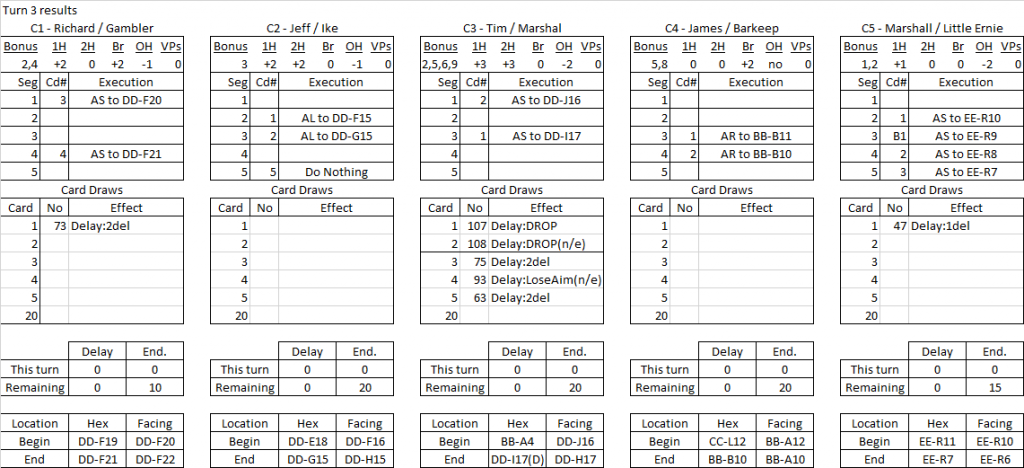 Ft. Worth turn 3 results.png