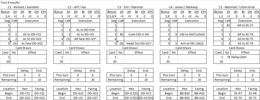 Ft. Worth turn 4 results.png