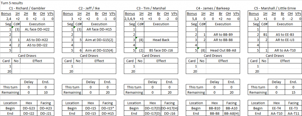 Ft. Worth turn 5 results.png