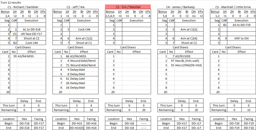 Ft. Worth turn 12 results.png