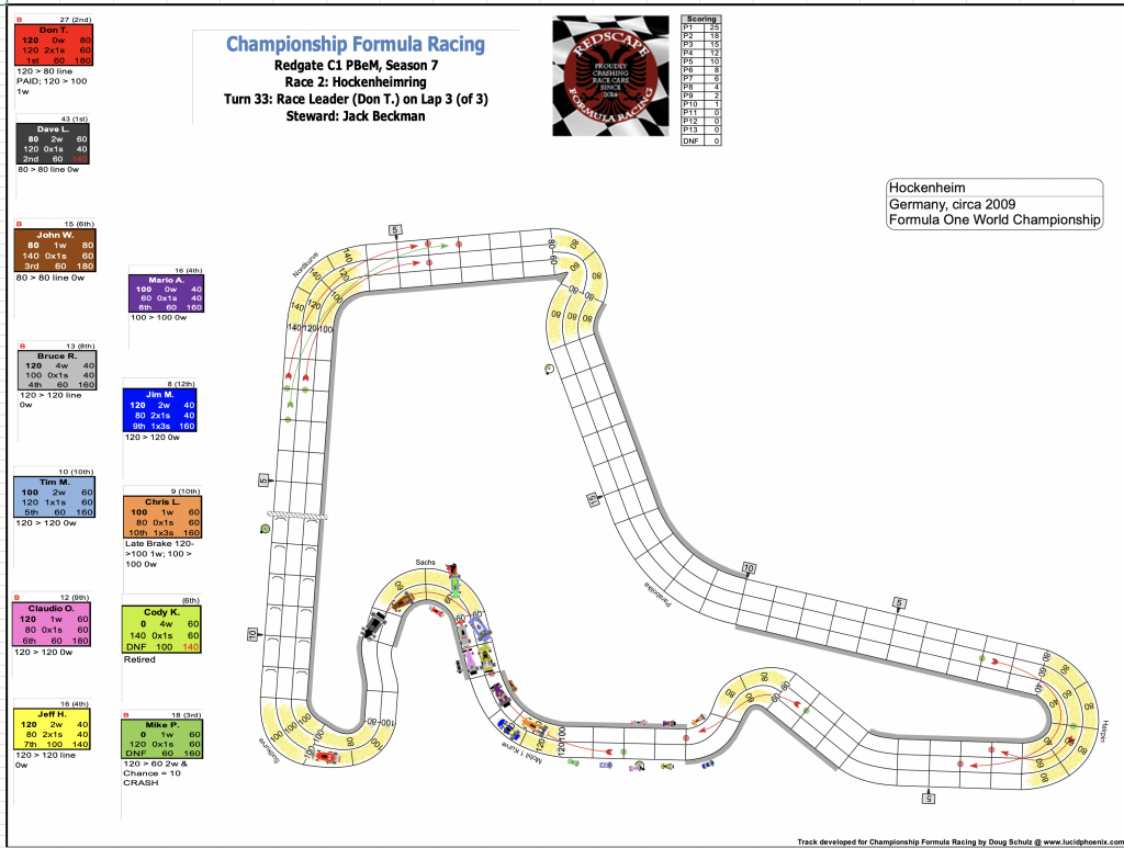 Redscape C1 Season 7 Race 2 Turn 33.png