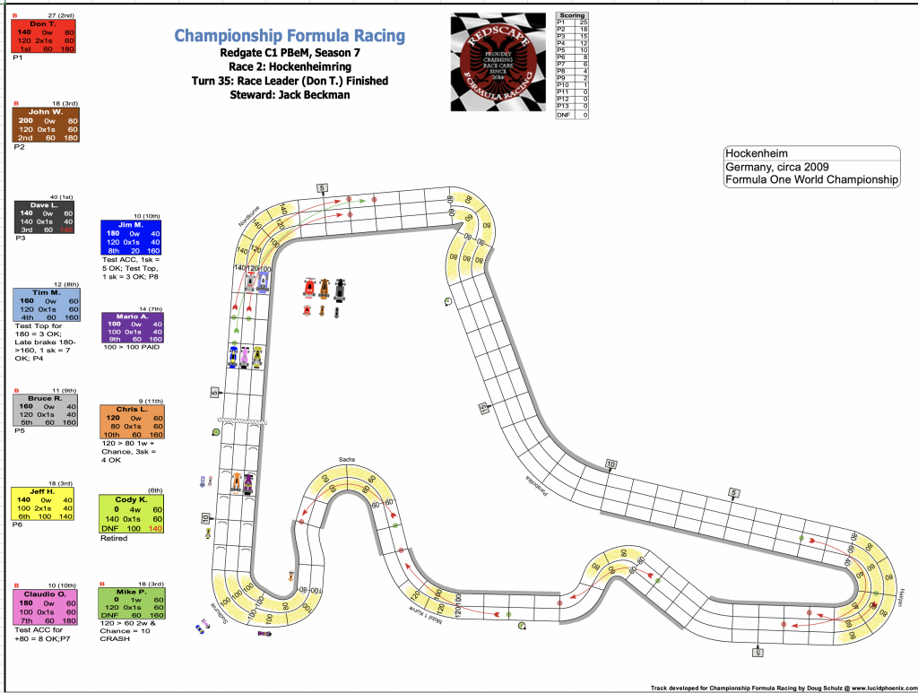 Redscape C1 Season 7 Race 2 Turn 36.png