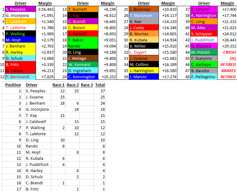 Race 2 full field.png