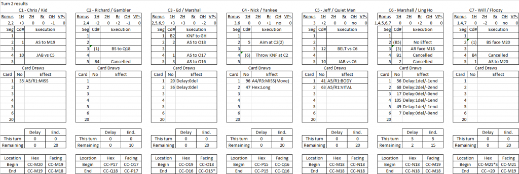 Bawdy House turn 2 results.png