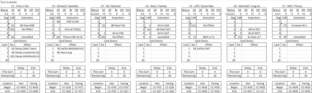 Bawdy House turn 3 results.png